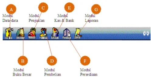 Gambar II.3 Tampilan Modul Program