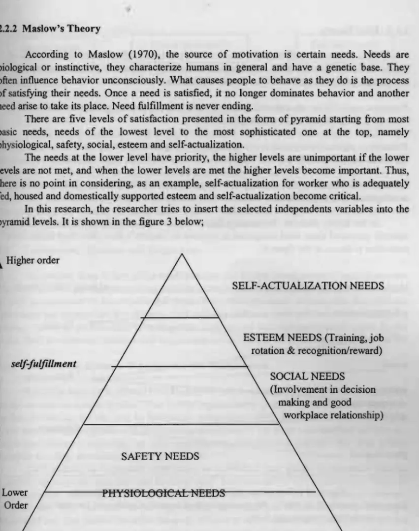 Figure 3 : Maslow's Hierarchy of Needs 