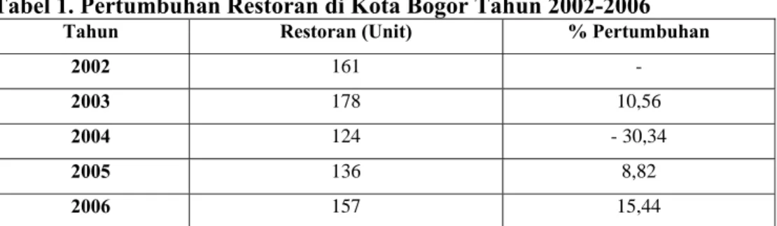 Tabel 1. Pertumbuhan Restoran di Kota Bogor Tahun 2002-2006 