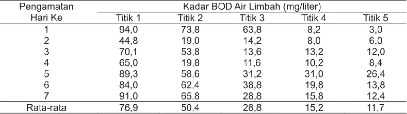 Tabel 1. Sumber limbah cair RSUD Kelet Jepara