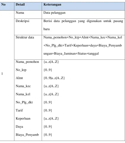 Table 2 Kamus Data 
