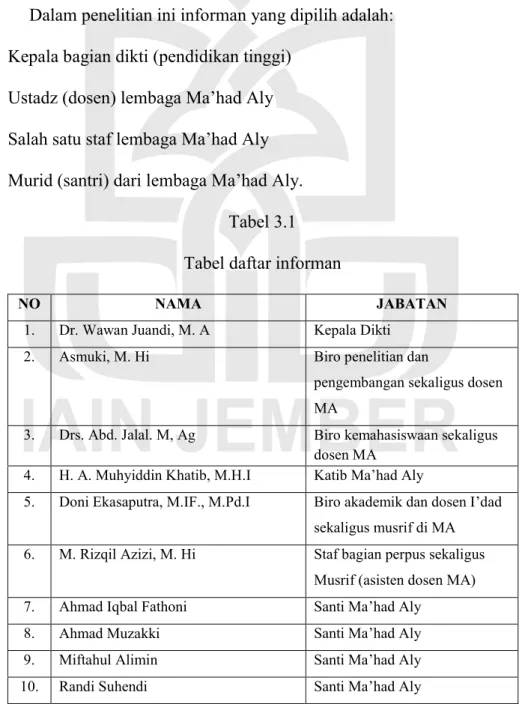 Tabel 3.1  Tabel daftar informan 