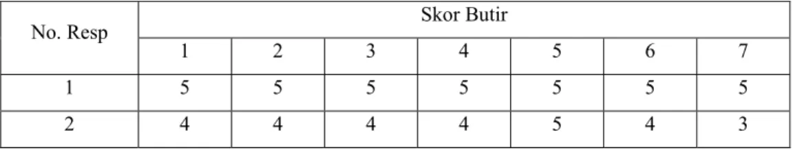 Tabel Hasil Uji Coba Validitas Instrumen Pembelajaran Learning Management System  (LMS) (X)  Skor Butir  No