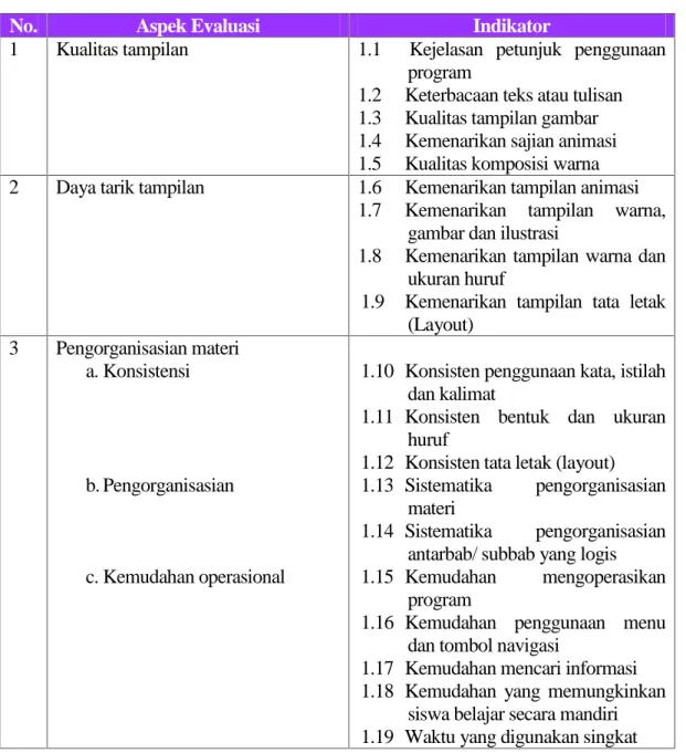 Tabel 3.2 Kisi-Kisi Instrumen Ahli Media