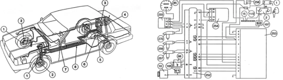 Gambar 1-3  Susunan Umum (a) dan Diagram Rangkaian Elektronik (b) dari sistem ABS Volvo 