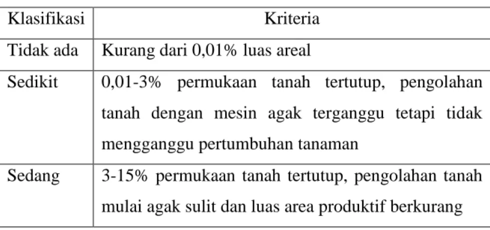 Tabel 1.15. Persebaran Batuan Permukaan 