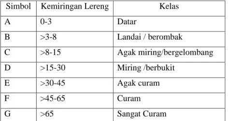 Tabel 1.17. Klasifikasi Kemiringan Lereng (%)  Simbol  Kemiringan Lereng   Kelas 
