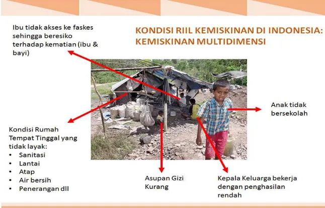 Gambar 2.3. Kondisi Riil Kemiskinan di Indonesia 