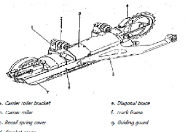 Gambar 04.Track frame  (Sumber : Linkone Versi 04) 