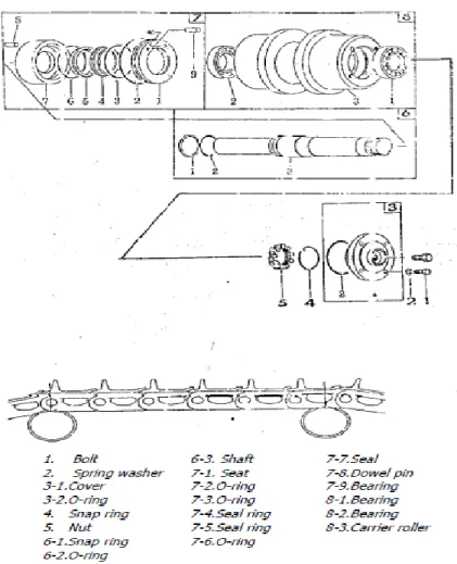 Gambar 11.Carrier roller 