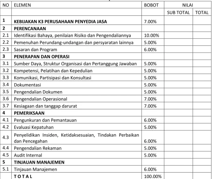 Tabel 3.1 Kisi-kisi instrumen penelitian SMK3 