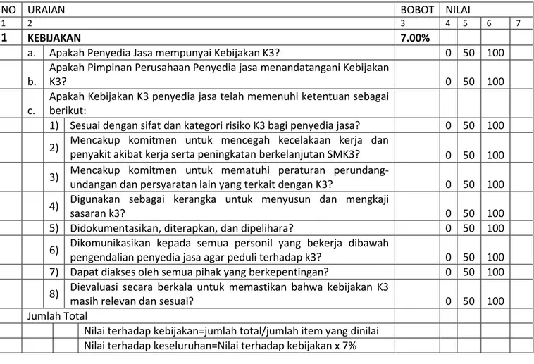 Tabel 3.3 instrumen penelitian SMK3 