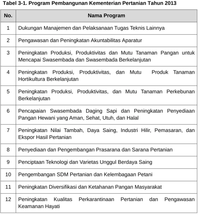 Tabel 3-1. Program Pembangunan Kementerian Pertanian Tahun 2013