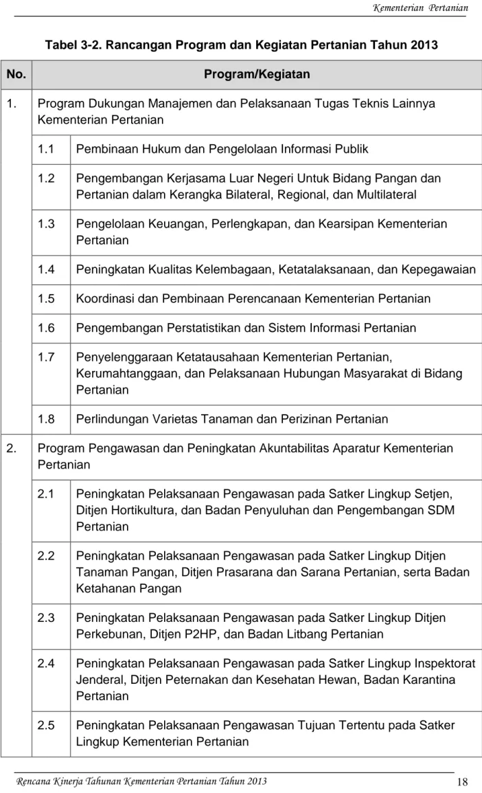 Tabel 3-2. Rancangan Program dan Kegiatan Pertanian Tahun 2013