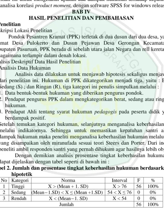 Tabel 2. Jumlah dan prosentase tingkat keberhasilan hukuman berdasarkan Mean  hipotetik 