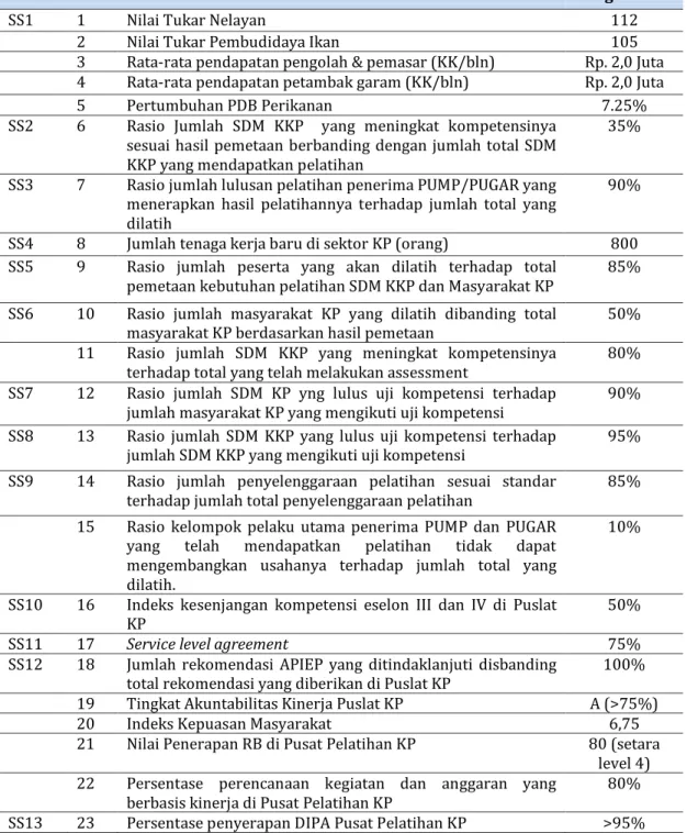Tabel 5. Target IKU Pusat Pelatihan KP Tahun 2014 