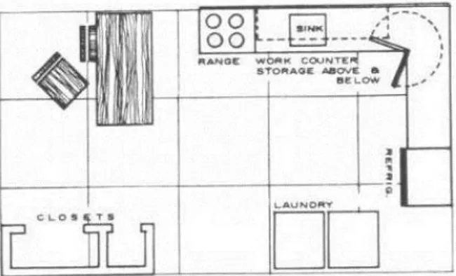 Gambar 1. Tipikal ruang terapi okupasi ADL ruang dapur standar 