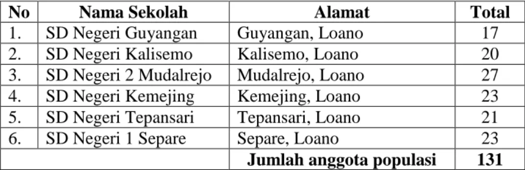 Tabel 1. Daftar Jumlah Siswa Kelas V SD se-Gugus 4 Kecamatan Loano 