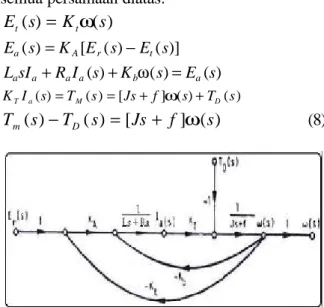 Gambar 4 Grafik  aliran signal pada motor dc berpenguat terpisah [2]