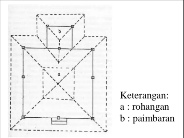 Gambar 2. Denah bangunan tempat ibadat Jawa/Kejawen  (Yunus, 1984: 48)