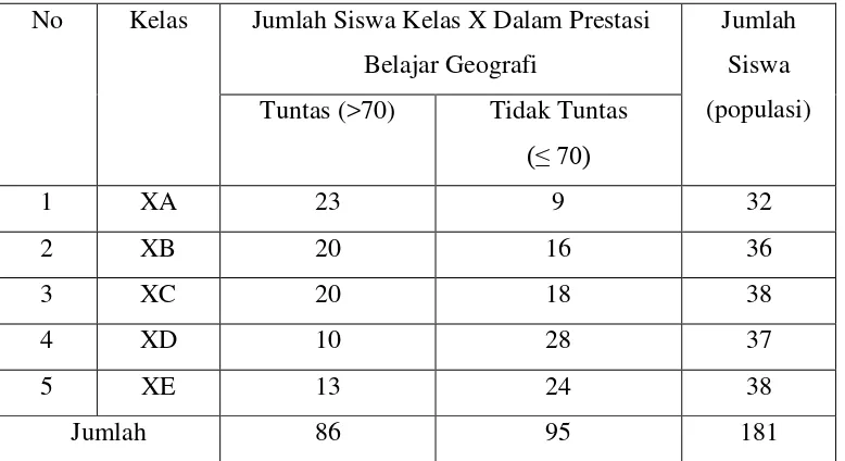 Tabel 4.Jumlah Populasi Siswa Kelas X SMA Muhammadiyah 2 Bandar   Lampung Tahun 2012-2013 