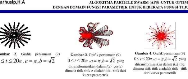 Gambar  2.  Grafik  persamaan  (9)