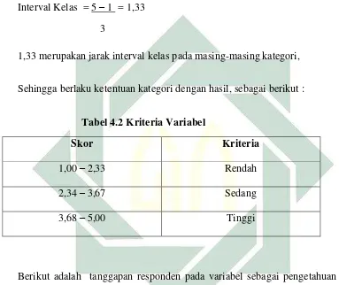 Tabel 4.2 Kriteria Variabel 