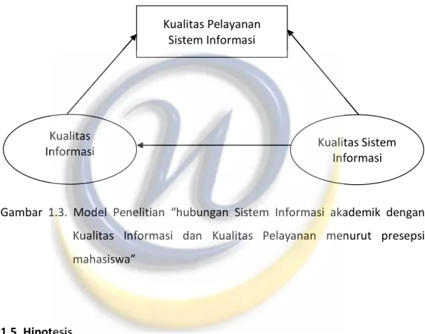 Gambar  1.3.  Model  Penelitian “hubungan  Sistem Informasi akademik dengan  Kualitas  Informasi  dan Kualitas Pelayanan menurut presepsi  mahasiswa” 