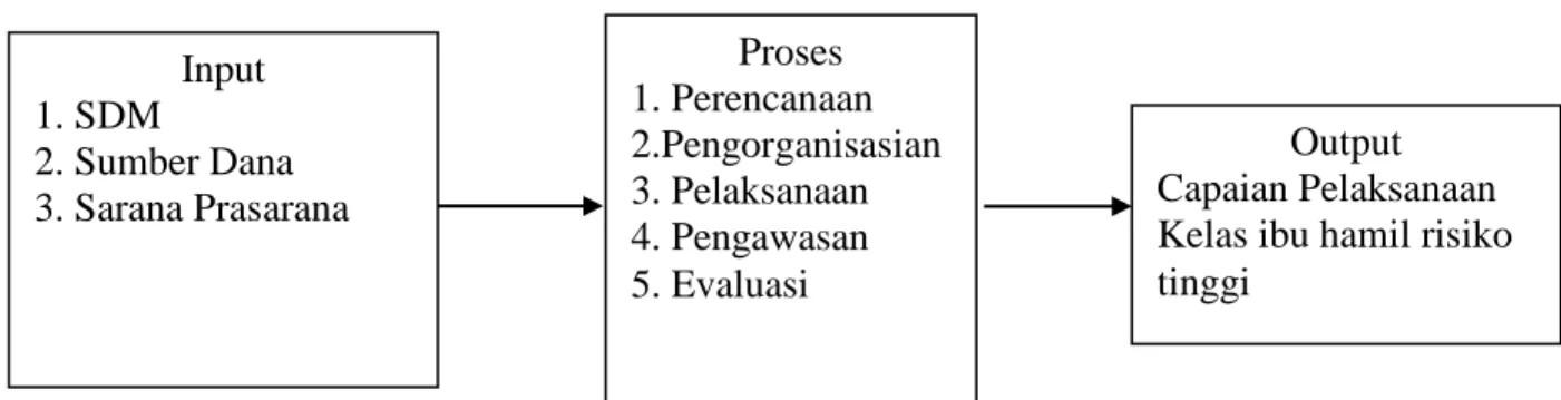 Gambar 3. 2 Alur Pikir 