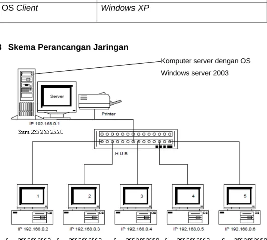 Gambar 2.9 Skema Jaringan 