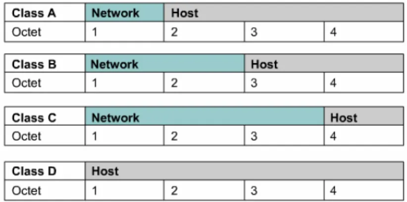 Tabel 2.3 Penentuan kelas IP 
