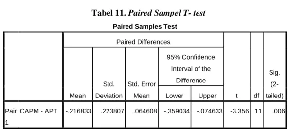 Tabel 11. Paired Sampel T- test  