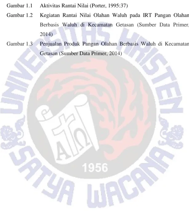 Gambar 1.1  Aktivitas Rantai Nilai (Porter, 1995:37) 