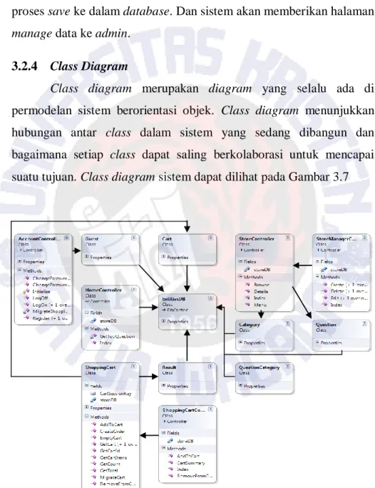 Gambar 3.7 Class Diagram Sistem 