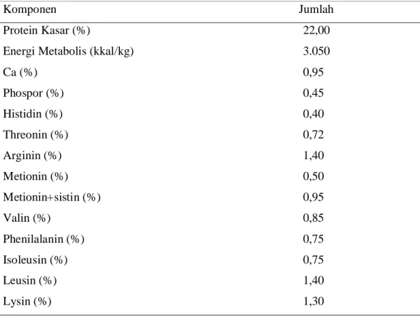Tabel 1. Kebutuhan Nutrisi Broiler Starter