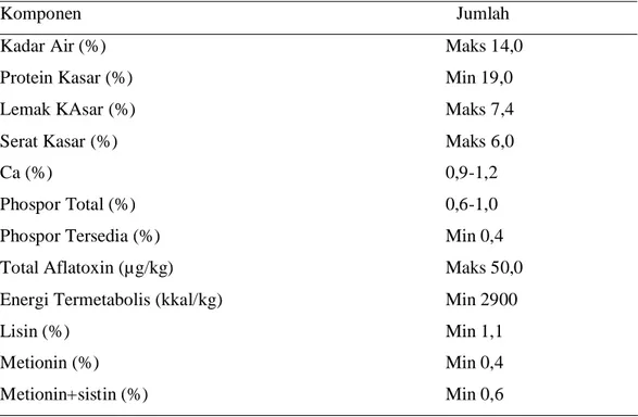 Tabel 2. Persyaratan Mutu Standar Pakan Ayam Broiler Stater Berdasarkan SNI No. 01-3930-2006