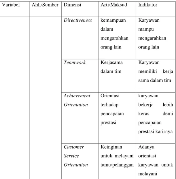 Tabel 2.2. Definisi Operasional Penelitian 