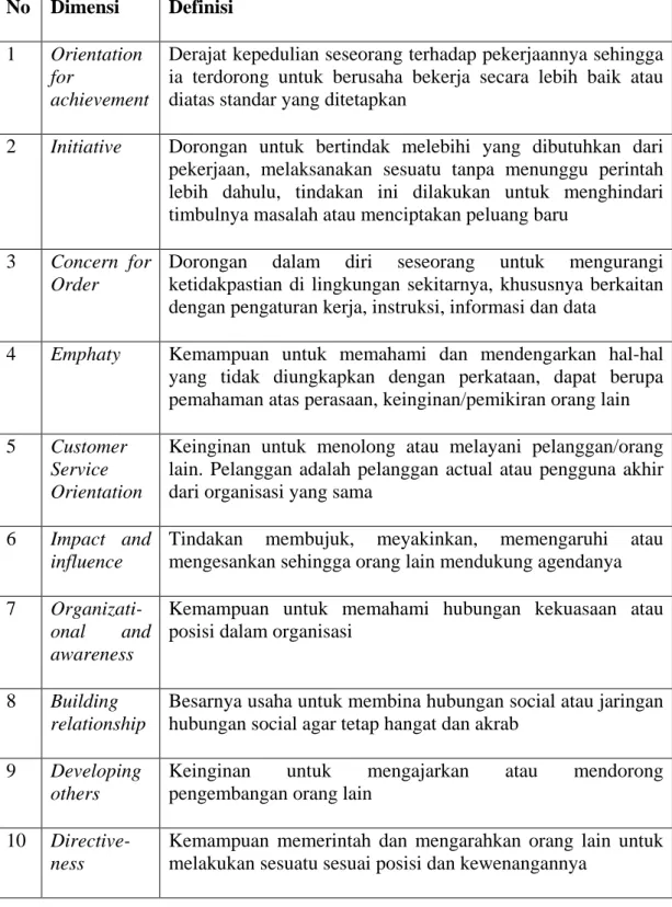 Tabel 2.1 Model Kompetensi Spencer  No  Dimensi  Definisi 