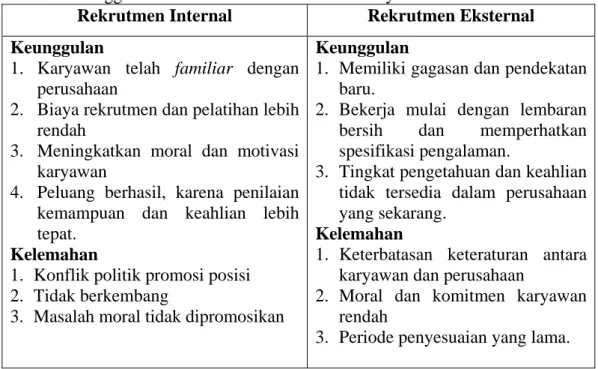 Tabel 3. Keunggulan dan Kelemahan Rekrutmen Karyawan Internal dan Eksternal  Rekrutmen Internal  Rekrutmen Eksternal 