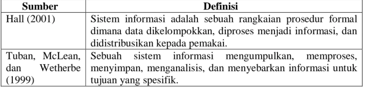 Tabel 2.1 Definisi Sistem Informasi (Lanjutan)        Sumber                                   Definisi 