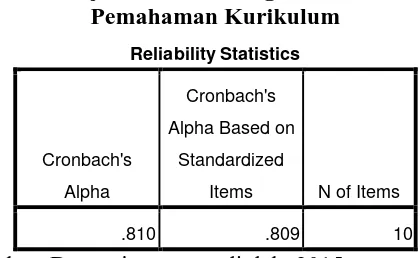 Tabel 3.7 Hasil Uji Reliabilitas Angket Penelitian 