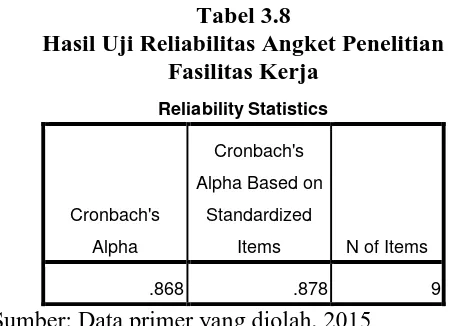 Tabel 3.9 Hasil Uji Reliabilitas Angket Penelitian 