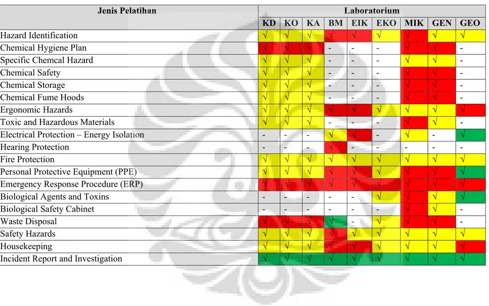 Tabel 1.3 Matriks Pelatihan K3 Kategori Keterampilan 
