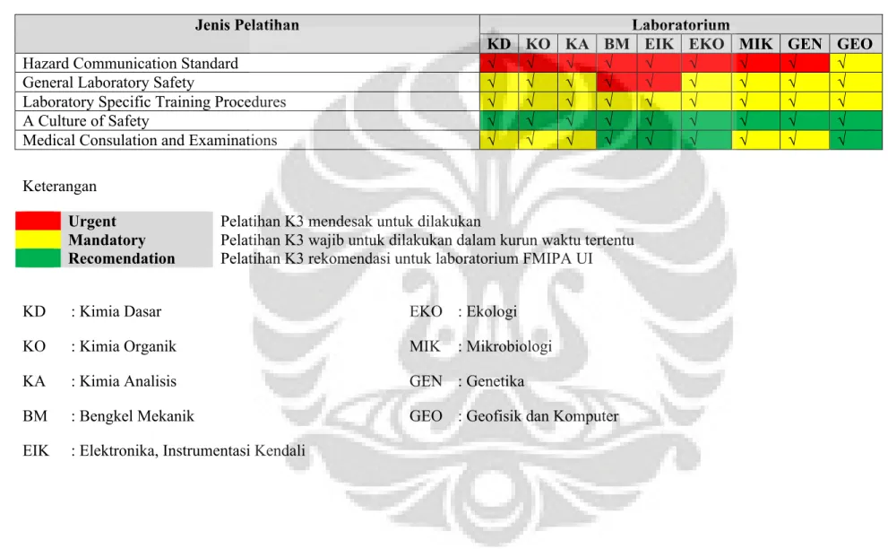 Tabel 1.2 Matriks Pelatihan K3 Kategori Orientasi 