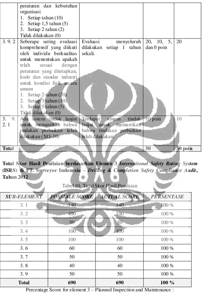 Tabel 10. Total Skor Hasil Penilaian 