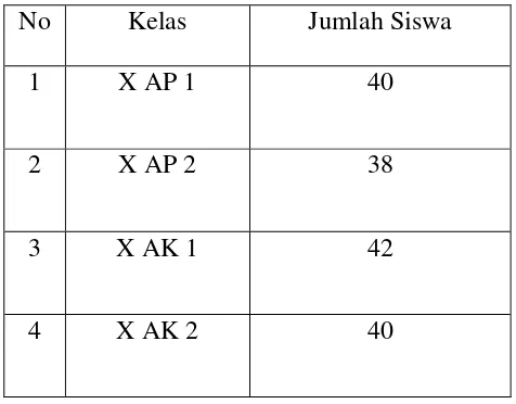 Tabel.2 Jumlah siswa kelas X AP SMK PGRI 01 Semarang 