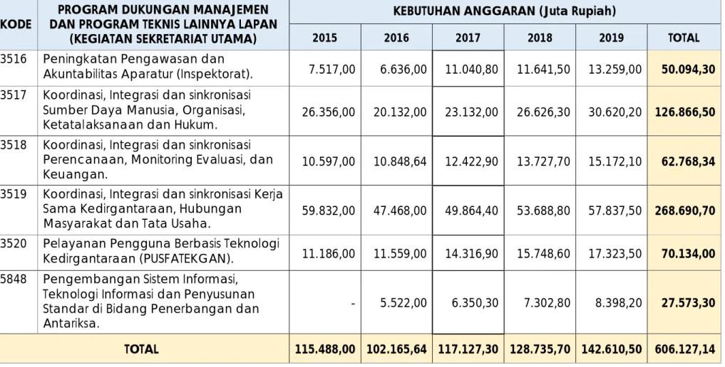Tabel 4.8 Kerangka Pendanaan  