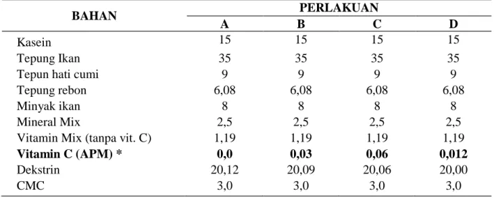 Tabel  1.  Komposisi  pakan  uji  (g/kg  pakan)  dengan  level  vitamin  C  berbeda  untuk  benih  ikan  kerapu macan 