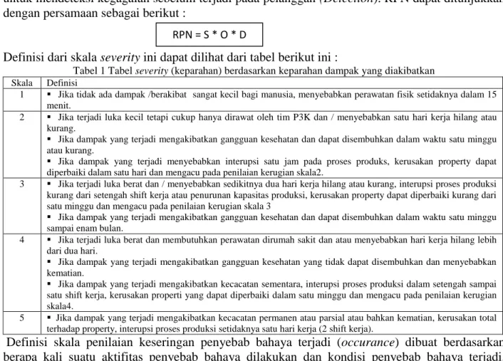 Tabel 1 Tabel severity (keparahan) berdasarkan keparahan dampak yang diakibatkan  Skala  Definisi 