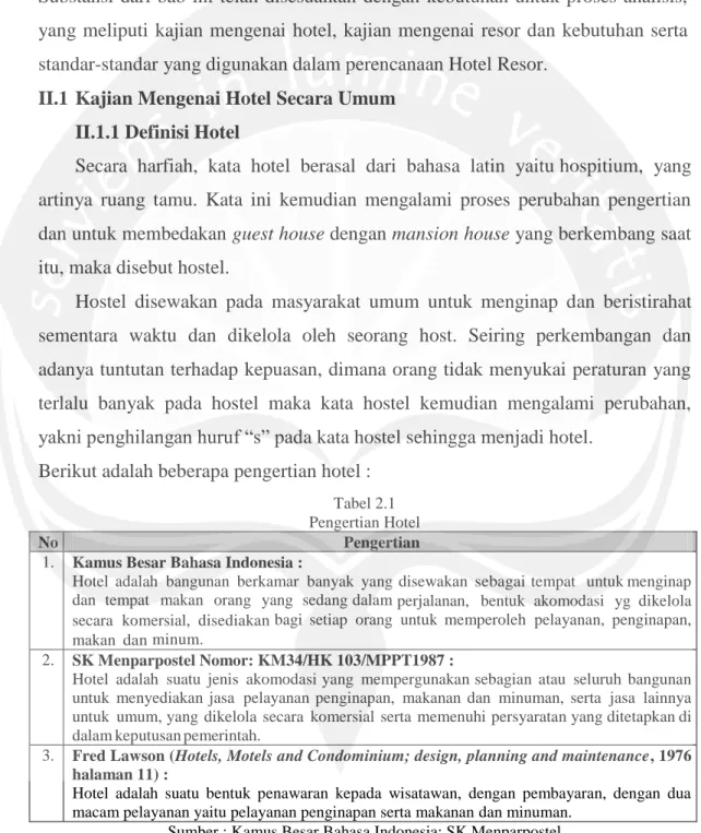 Tabel 2.1  Pengertian Hotel 